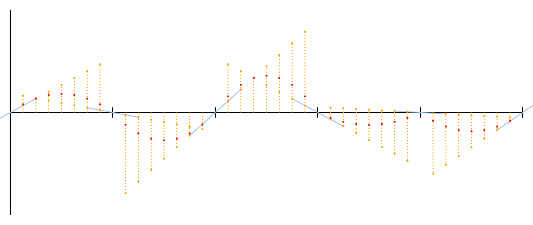 Шум Перлина - 32 Шум Перлина - 32