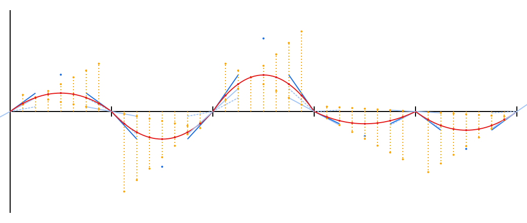 Шум Перлина - 39 Шум Перлина - 39