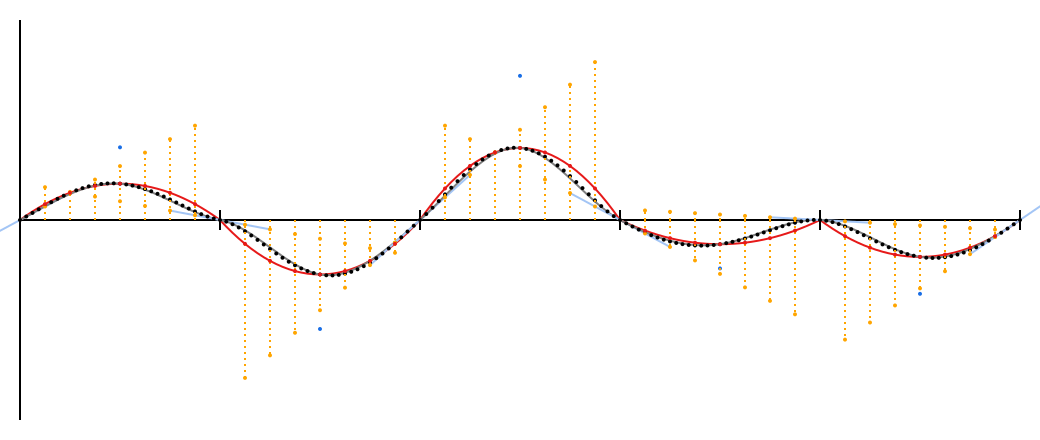 Шум Перлина - 46 Шум Перлина - 46