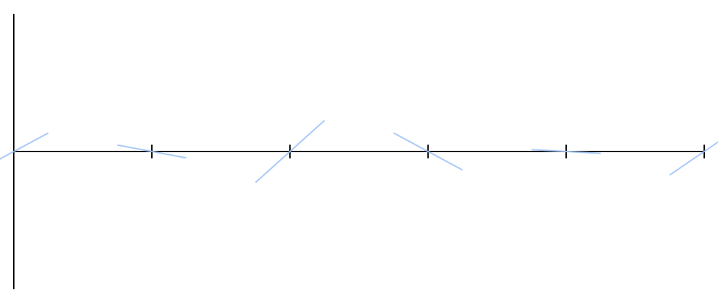 Шум Перлина - 6 Шум Перлина - 6