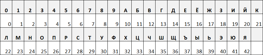 Тройка, семерка, джокер — разбор решения задач из буклета GridGain на конференции Joker 2017 - 23