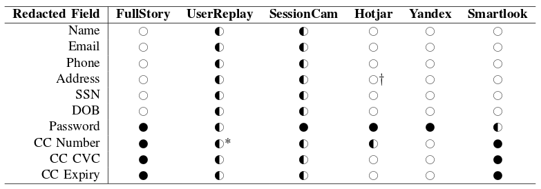 user_replay_automated_redaction