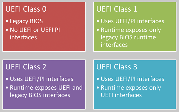 Intel откажется от Legacy BIOS в 2020 году - 1