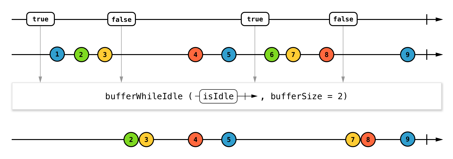 RxPM — реактивная реализация паттерна Presentation Model - 4