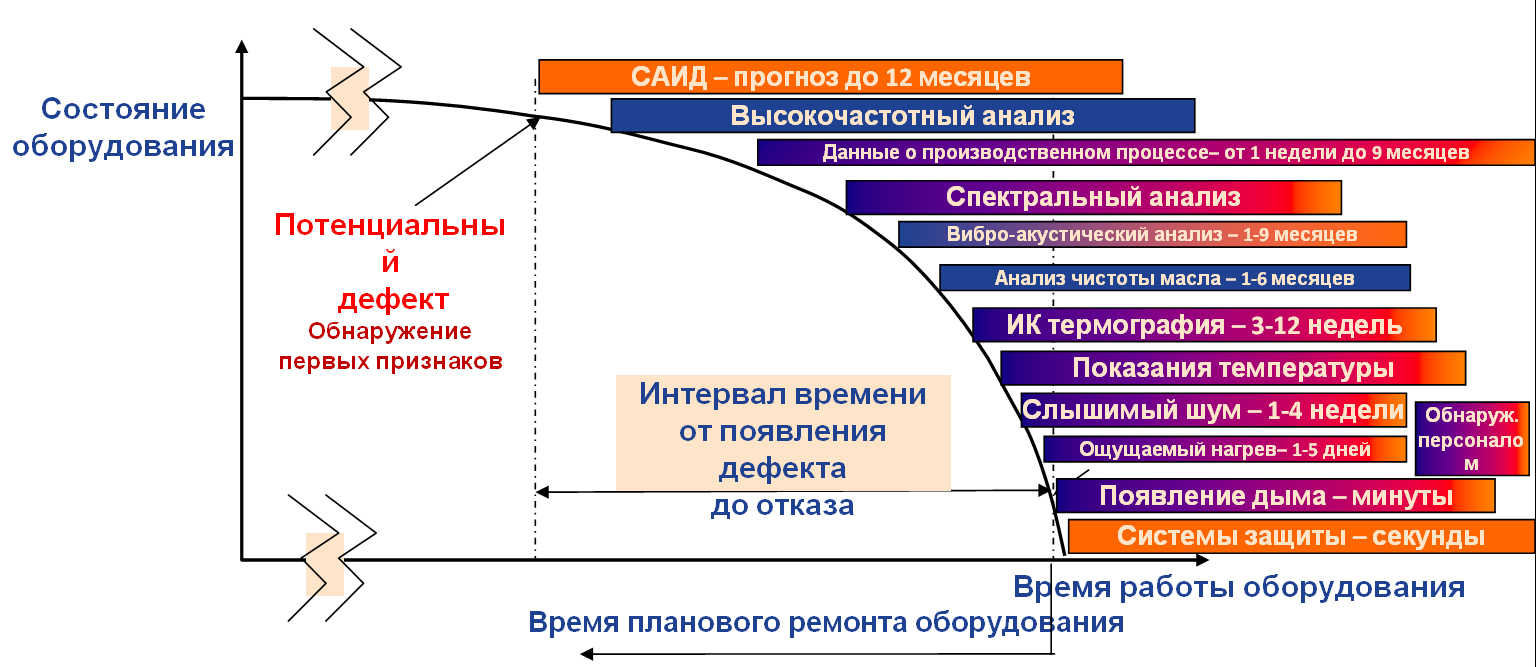 Диагностика промышленных электродвигателей и генераторов по спектру потребляемого тока и предотвращение аварий - 6