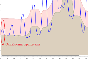 Диагностика промышленных электродвигателей и генераторов по спектру потребляемого тока и предотвращение аварий - 7