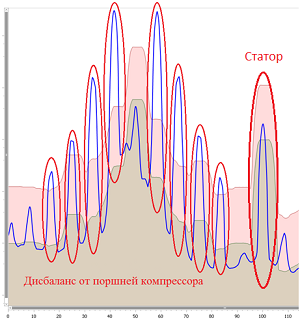 Диагностика промышленных электродвигателей и генераторов по спектру потребляемого тока и предотвращение аварий - 8