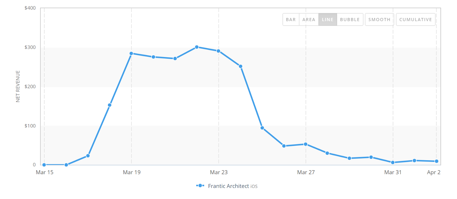 Как я получил 365K загрузок в App Store за две недели (и почему после этого ушёл из геймдева) - 4