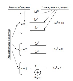 От песка к компьютеру. Часть 1. Атомы и транзисторы - 4 От песка к компьютеру. Часть 1. Атомы и транзисторы - 4