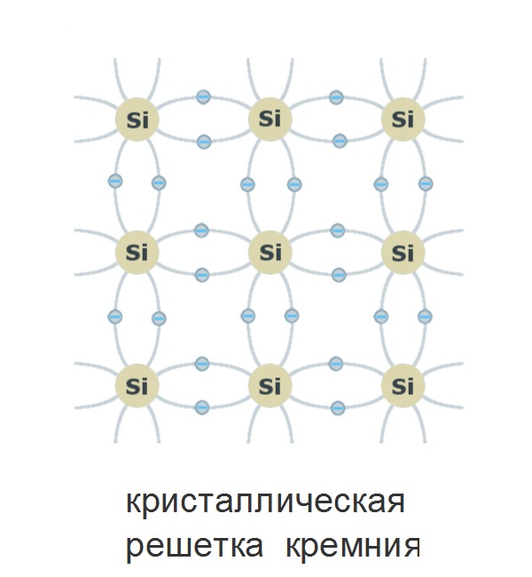 От песка к компьютеру. Часть 1. Атомы и транзисторы - 7 От песка к компьютеру. Часть 1. Атомы и транзисторы - 7