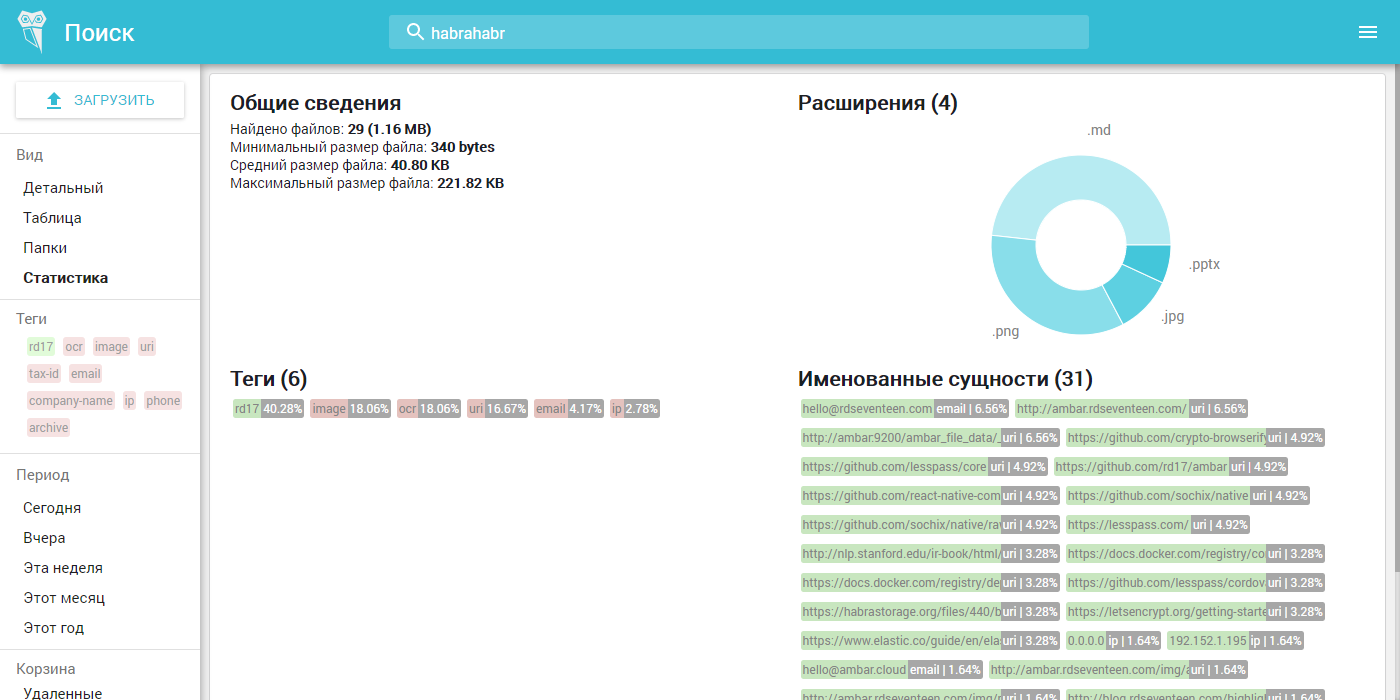 Вид статистика