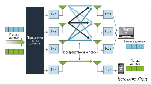 Вторая волна, накрывшая нас. Стандарт, который ждали - 4