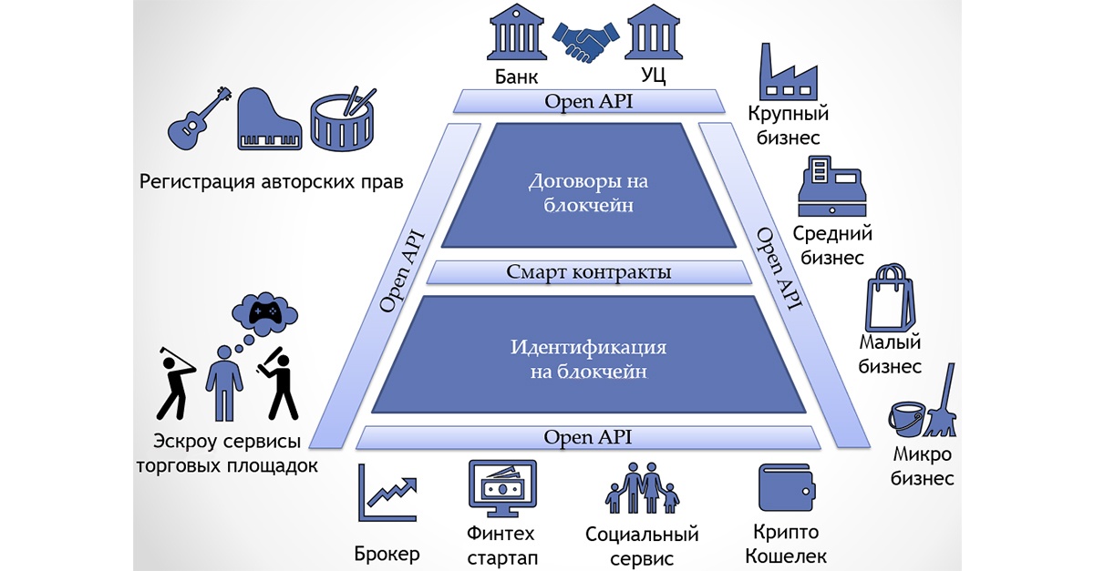 Digital Transformation: Блокчейн в банке - 3