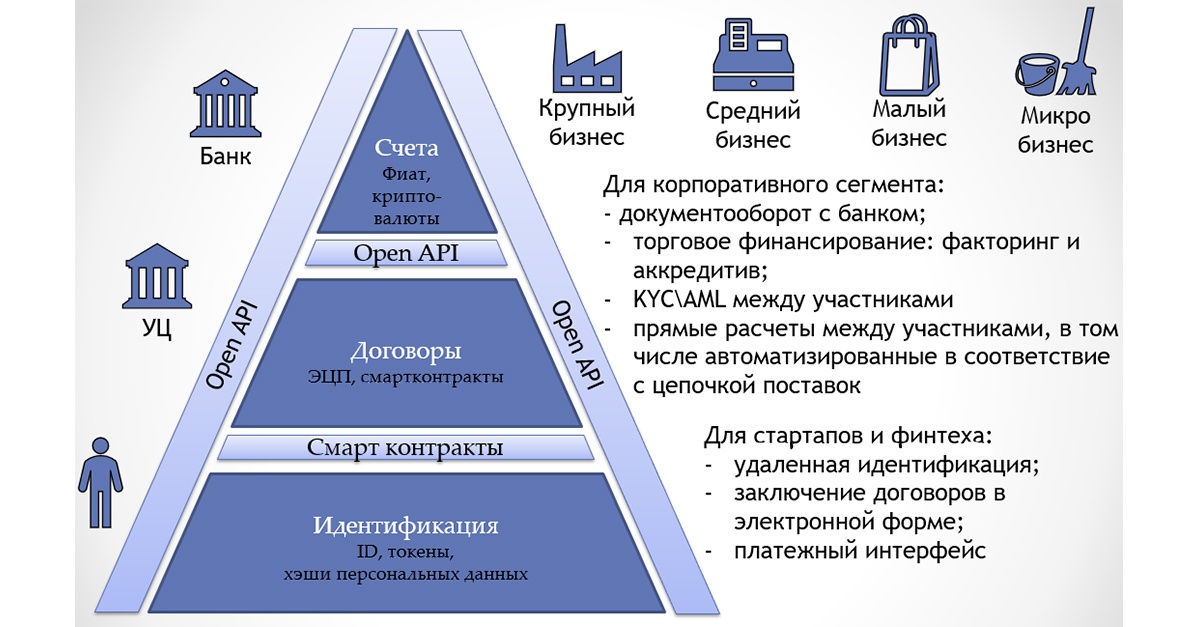 Digital Transformation: Блокчейн в банке - 6