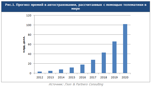 Что такое телематика и «умное КАСКО». Обзор российских страховщиков - 10