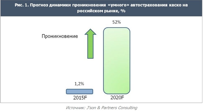 Что такое телематика и «умное КАСКО». Обзор российских страховщиков - 5