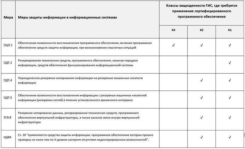 Детям — мороженое, информационной системе — бэкап - 2