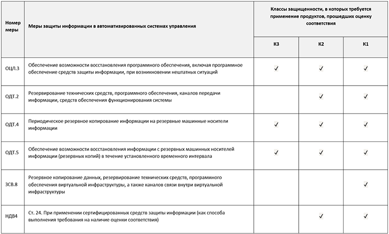 Детям — мороженое, информационной системе — бэкап - 5