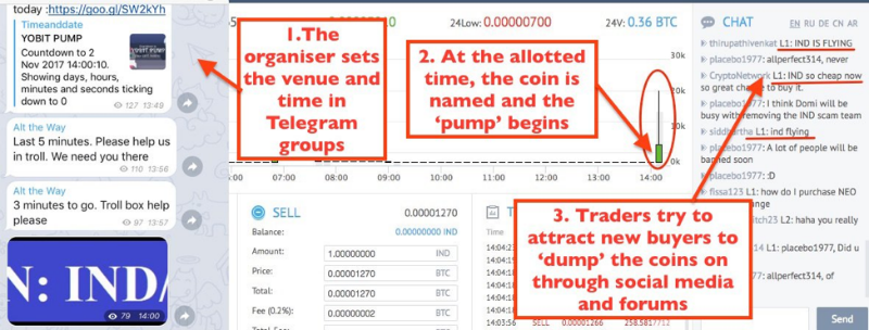 Как обманывают трейдеров на биржах криптовалют: расследование Business Insider - 3