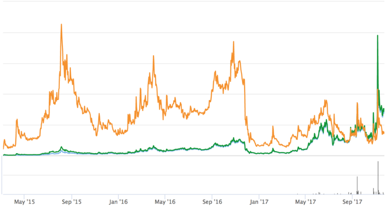 Как обманывают трейдеров на биржах криптовалют: расследование Business Insider - 1