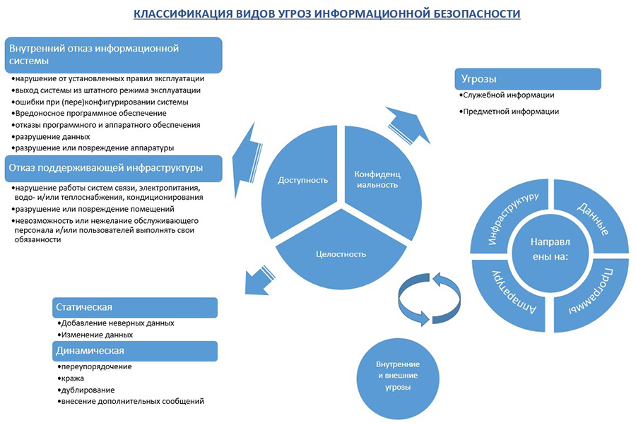 Основы информационной безопасности. Часть 1: Виды угроз - 2