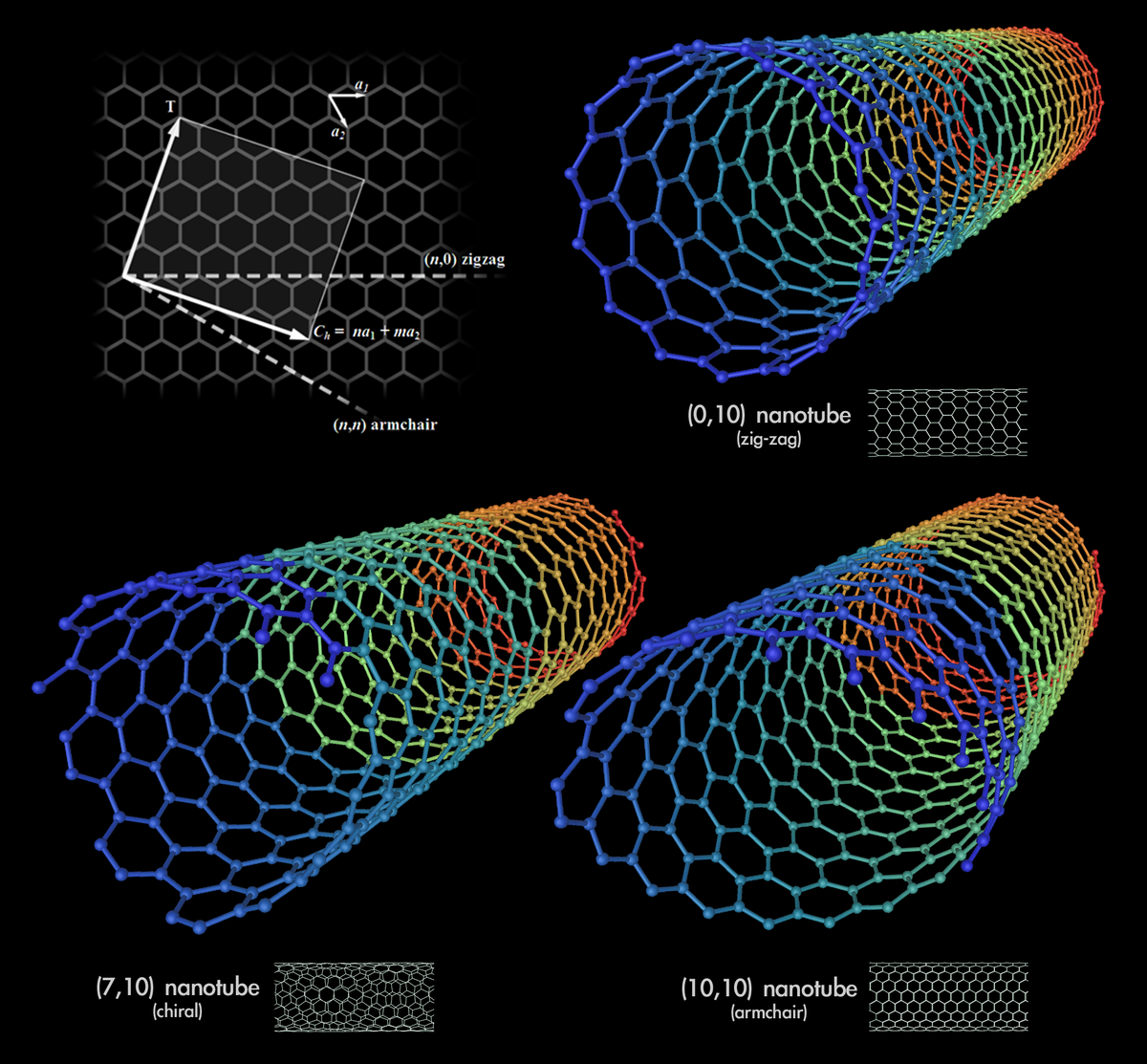 Акустическое будущее нанотрубок: новая жизнь термоакустики - 2