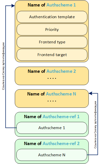 Настройка аутентификации в SAP Netweaver AS Java (Часть 2 из 3) - 10