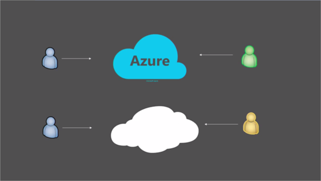 Azure Stack: Немного теории - 5