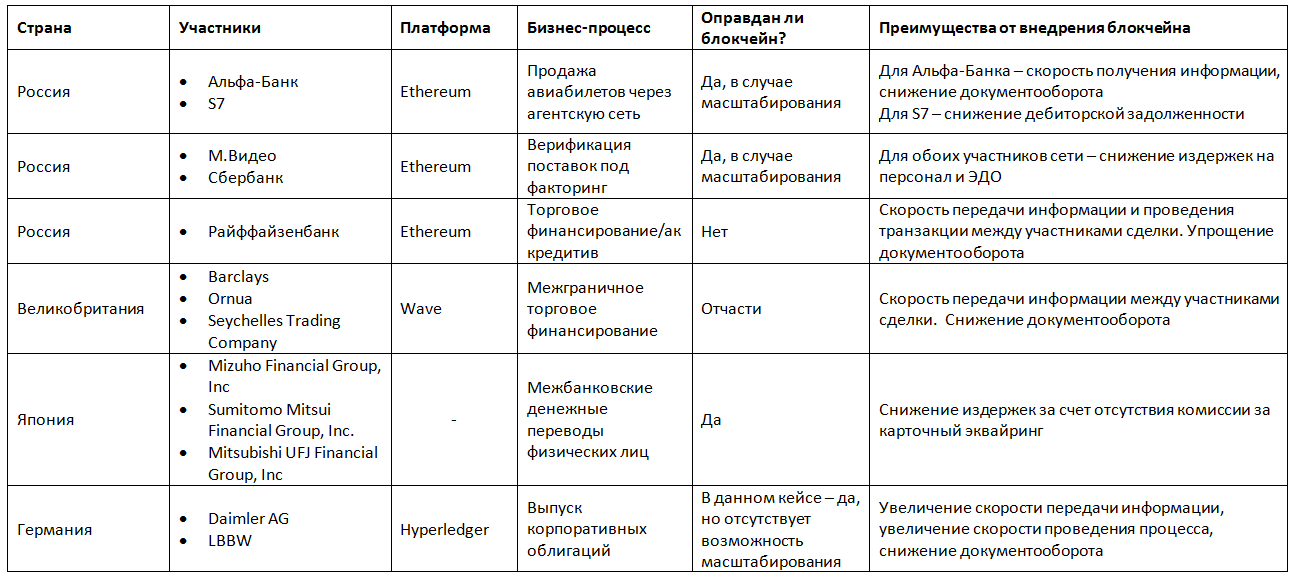 Банки против блокчейна - 1 image