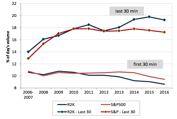 Как высокочастотный трейдинг изменил положение на мировых биржах: 4 вывода аналитиков Credit Suisse - 4 Как высокочастотный трейдинг изменил положение на мировых биржах: 4 вывода аналитиков Credit Suisse - 4