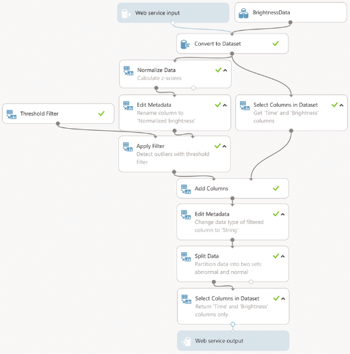 Машинное обучение: анализ временных рядов Azure Machine Learning для поиска аномалий - 4