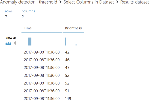 Машинное обучение: анализ временных рядов Azure Machine Learning для поиска аномалий - 6