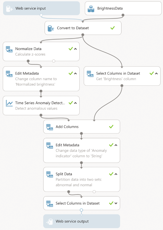 Машинное обучение: анализ временных рядов Azure Machine Learning для поиска аномалий - 7