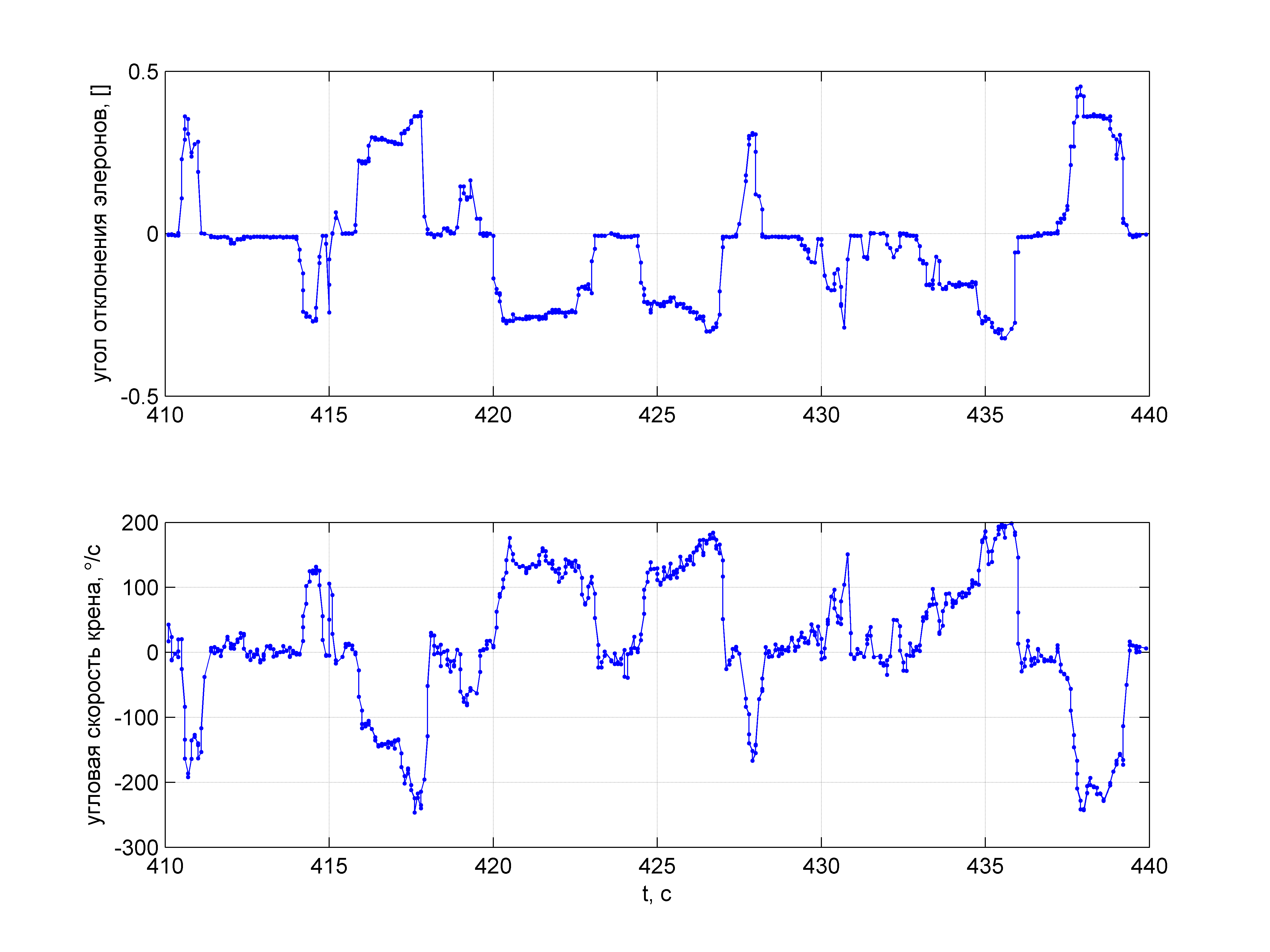 Пилотажный ДПЛА. Часть 2. Простейшая модель движения для выполнения бочки - 56 Пилотажный ДПЛА. Часть 2. Простейшая модель движения для выполнения бочки - 56