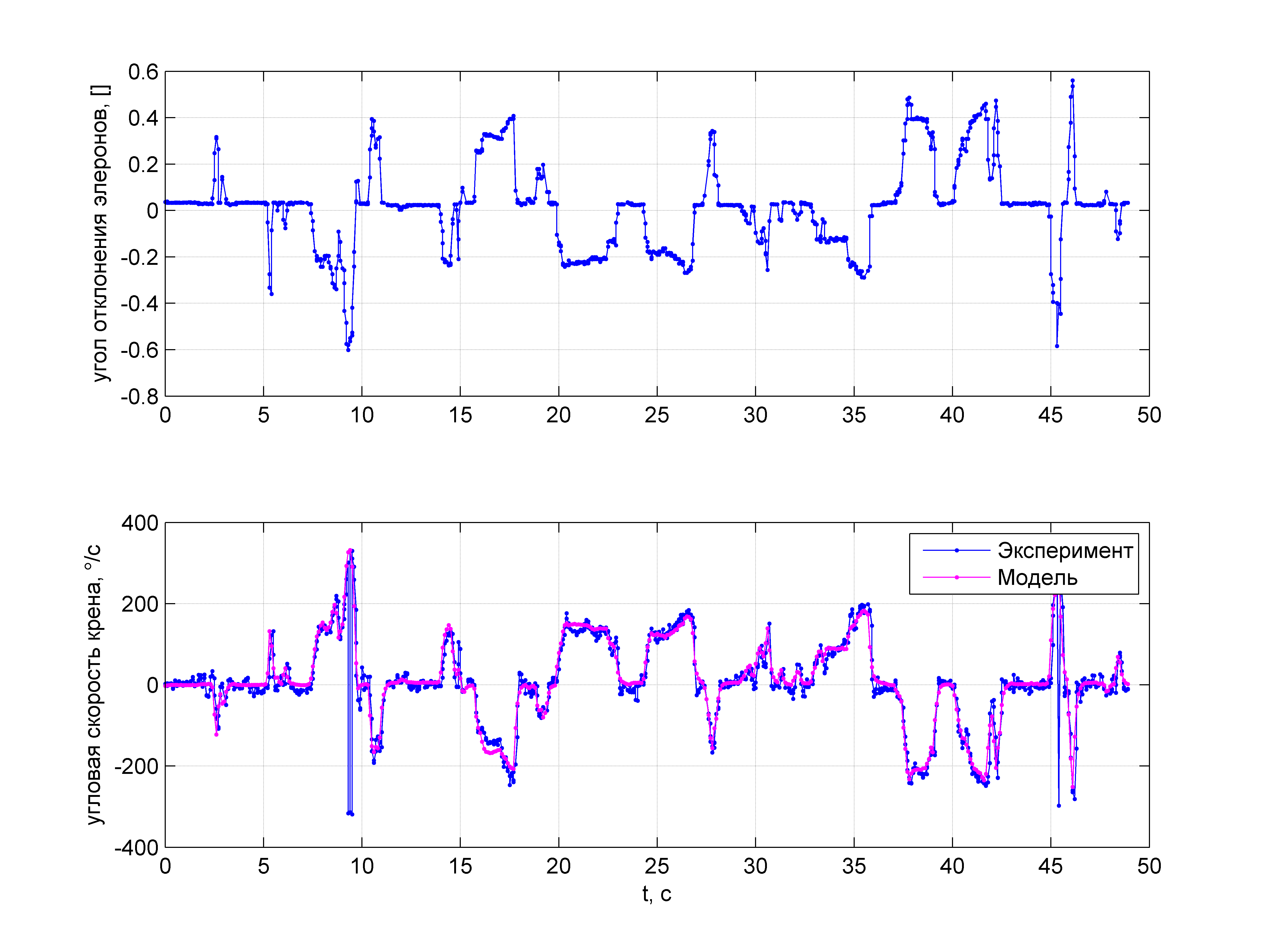 Пилотажный ДПЛА. Часть 2. Простейшая модель движения для выполнения бочки - 79 Пилотажный ДПЛА. Часть 2. Простейшая модель движения для выполнения бочки - 79