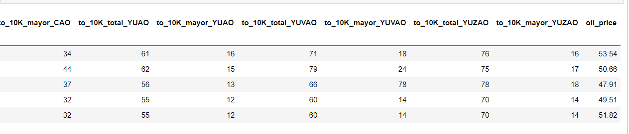 «Пишите письма…» или тренируемся работать с данными по обращениям граждан в правительство Москвы (DataScience) - 8 «Пишите письма…» или тренируемся работать с данными по обращениям граждан в правительство Москвы (DataScience) - 8