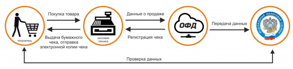 Пять вещей, о которых онлайн-покупателям следовало знать еще летом - 2