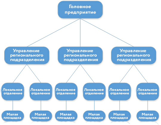 Как мы делали гигантский объём связи для немаленькой охранной структуры - 2