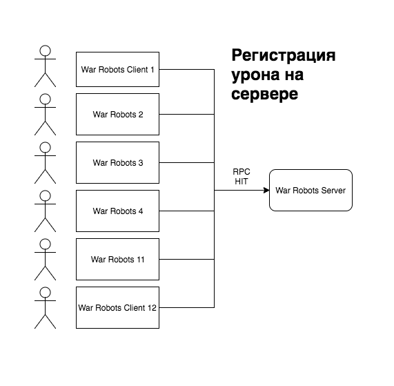 Как расправиться с читерами и не переписать весь код - 8