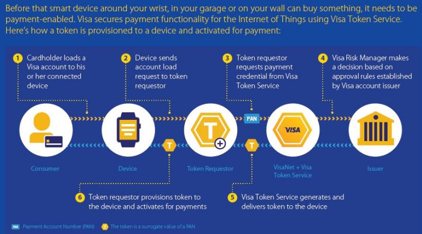Криптовалюта может стать новым инструментом автоматизации микроплатежей - 2 Криптовалюта может стать новым инструментом автоматизации микроплатежей - 2
