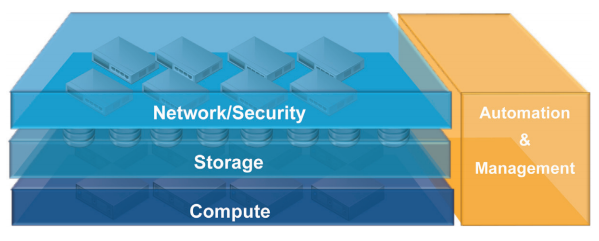 Сравниваем то, что нельзя: дешевый хостинг и облако на стеке VMware - 5