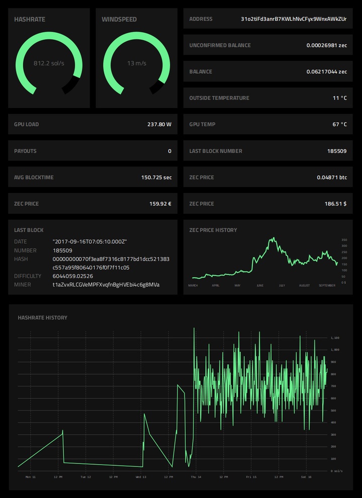 Хитрый владелец Model S майнит криптовалюту на станциях бесплатной подзарядки Tesla - 3 Хитрый владелец Model S майнит криптовалюту на станциях бесплатной подзарядки Tesla - 3