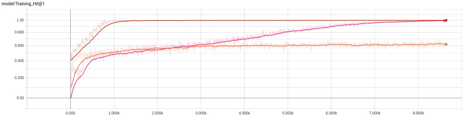 Классификация звуков с помощью TensorFlow - 3