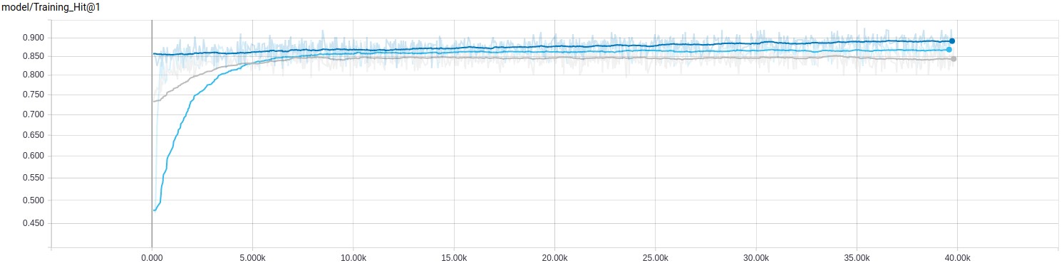 Классификация звуков с помощью TensorFlow - 5