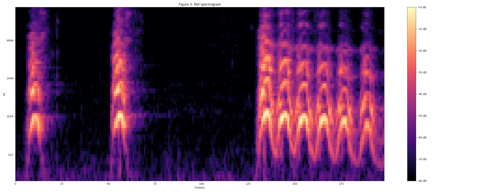 Классификация звуков с помощью TensorFlow - 8
