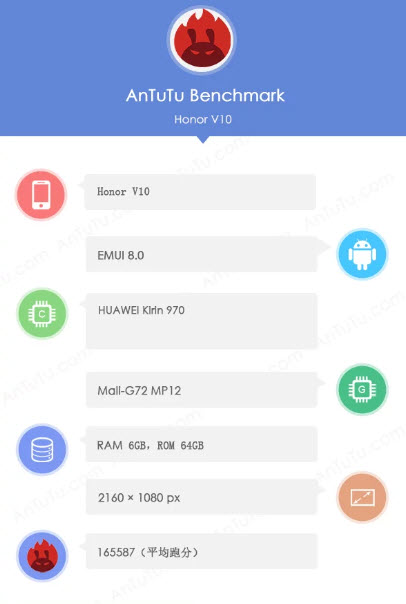 Смартфон Honor V10 в тесте AnTuTu практически не уступает Huawei Mate 10 Pro
