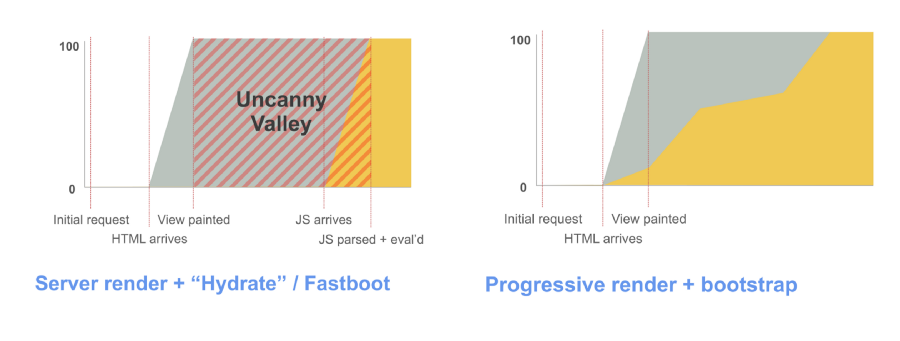 Цена JavaScript - 15