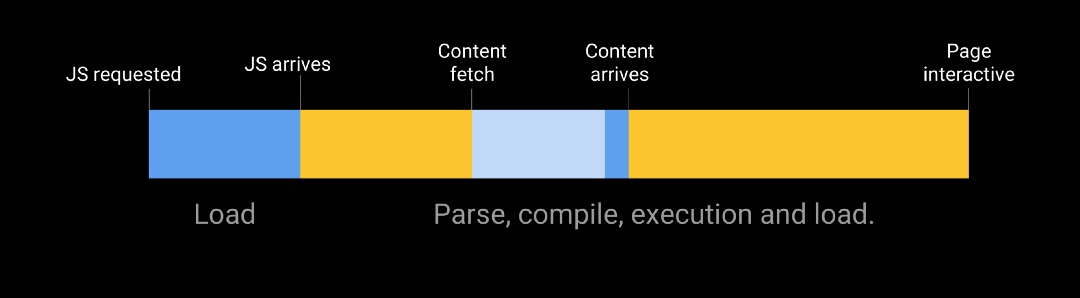 Цена JavaScript - 5