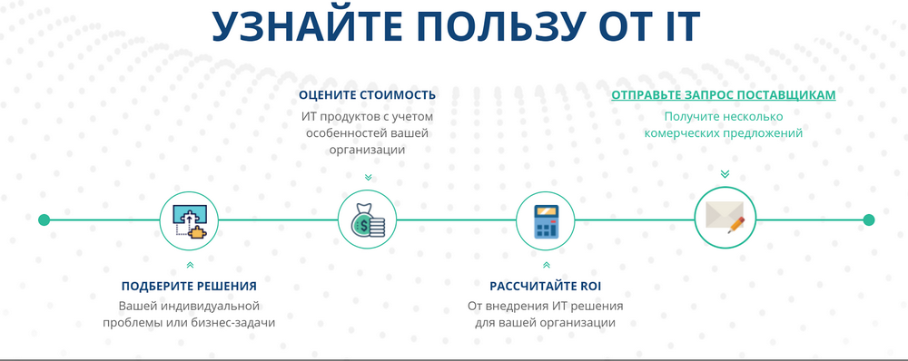 История стартапа ROI4CIO: Можно ли автоматизировать продажи ИТ решений в B2B сфере и не только? - 1