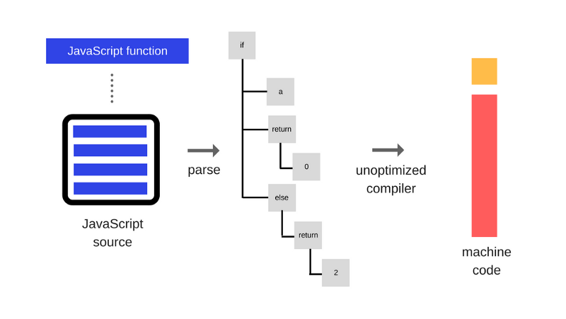 Как работает JS: особенности и сфера применения WebAssembly - 2